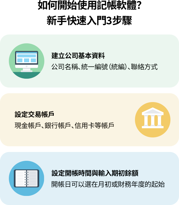 記帳軟體新手快速入門3步驟 記帳前須建立公司資料、設定交易帳戶與開帳日及期初餘額,完成後即可開始記帳,建立有效的日常財務管理流程。